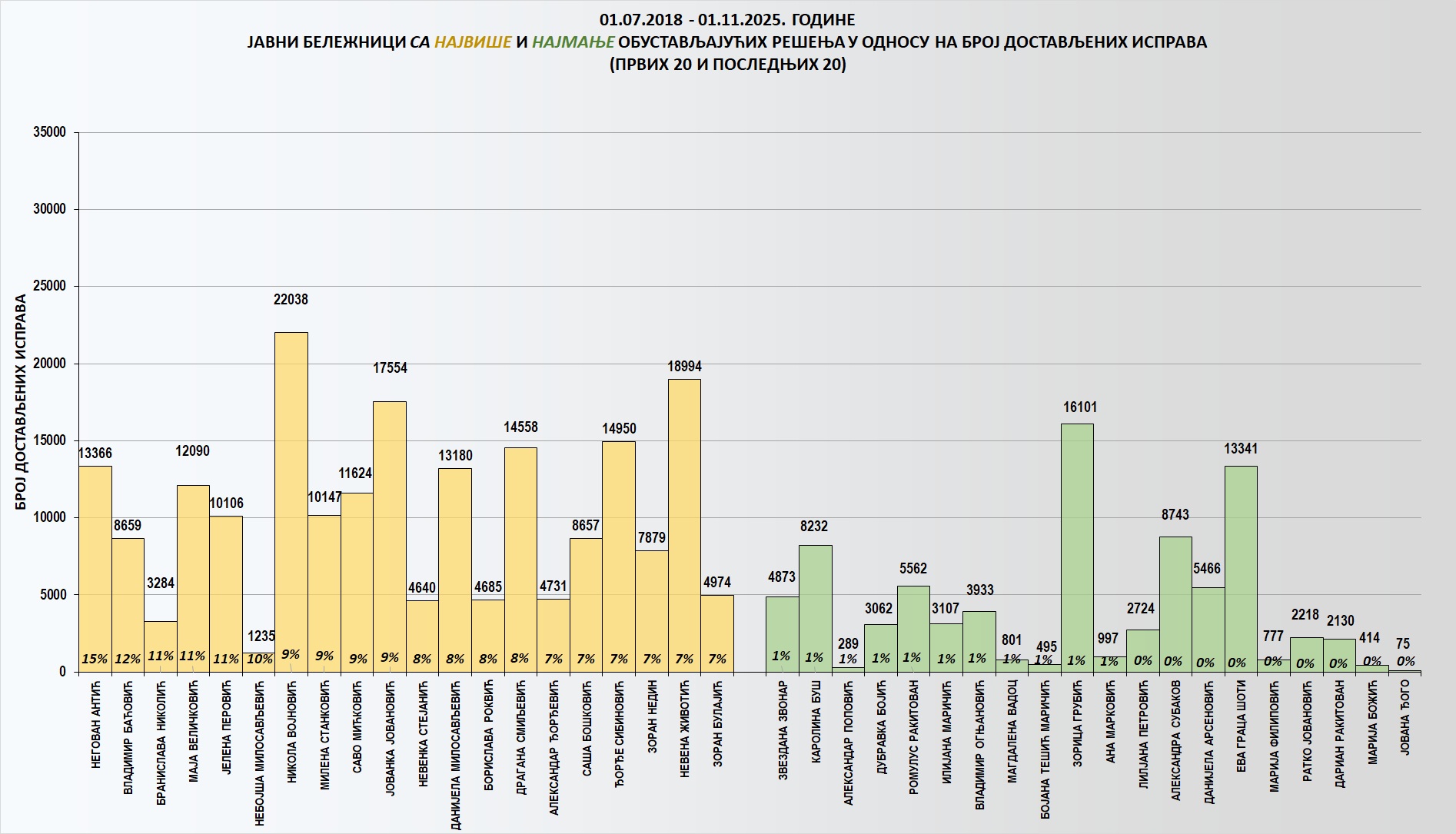 /content/images/stranice/statistika/2025/11/Grafik 2o.jpg